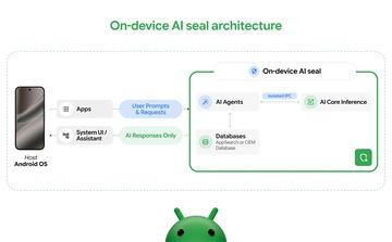谷歌发布Android新AI保护机制“AISeal”，即使系统被攻破也能保障数据安全