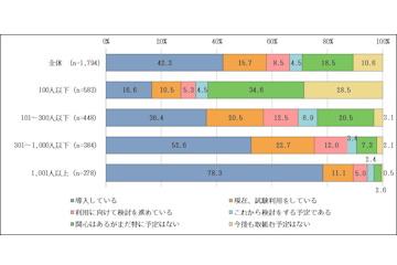日本国内企业AI应用持续扩大，但新价值创造与业务变革仍是挑战——IPA发布“DX趋势”调查报告