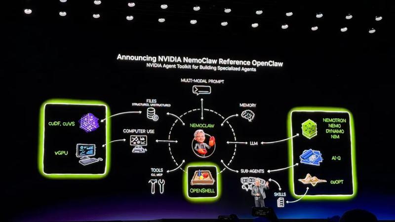Nvidia发布NemoClaw，增强AI代理的安全与隐私保护，是否足够？