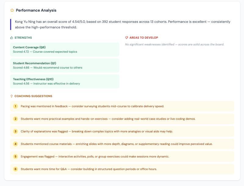Detailed visual performance reports generated from CSV exports