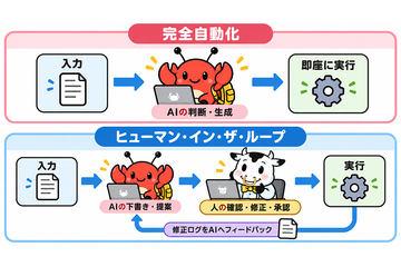 第25回：什么是“人类在环”（Human-in-the-Loop）？