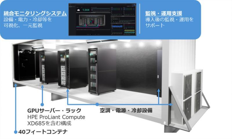 水冷GPU集装箱型AI基础设施
