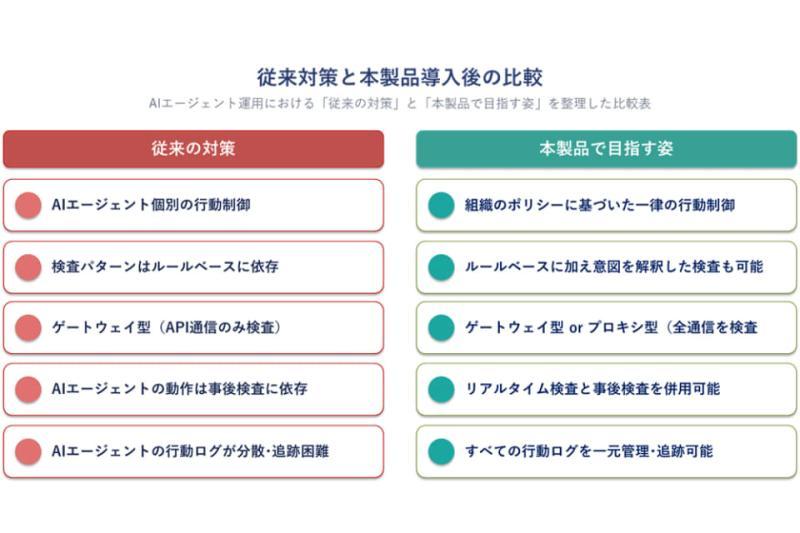 AI安全产品