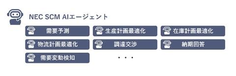 NEC SCM AI代理