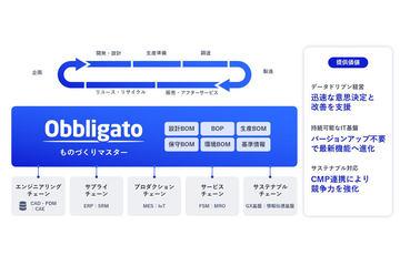 日本电气推出新版PLM软件“Obbligato R5”，积极整合AI技术