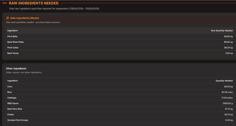 FLAME's prep calculator showing exact ingredient quantities needed for the weekend