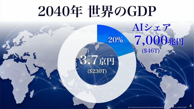 AI代理人示意图