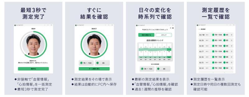 趋势图示