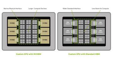 NVIDIA发布“NVHBM”，通过HBM重新设计提升AI性能