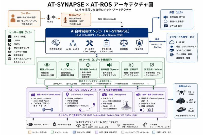 AT-SYNAPSE机器人AI平台