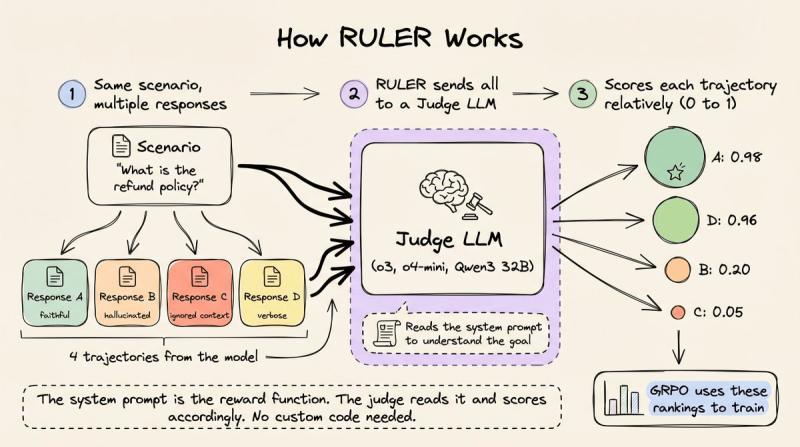 RULER 工作流程