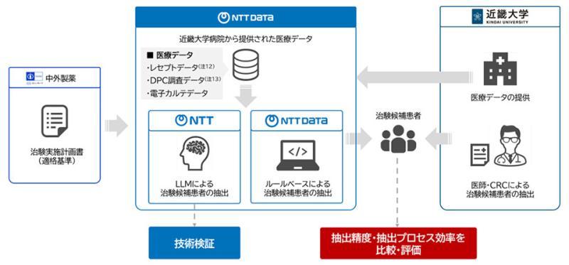 真实世界数据与大规模语言模型联合研究
