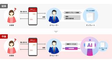 日本乐天卡引入AI聊天支持，响应时间缩短60秒