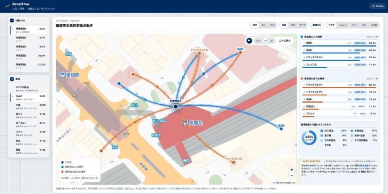 购物分析报告示例