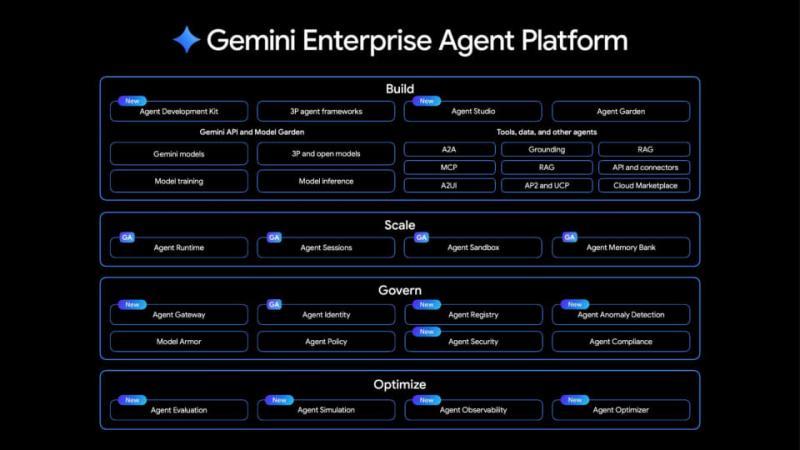 Gemini Enterprise Agent Platform功能展示