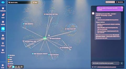 AI Access Graph