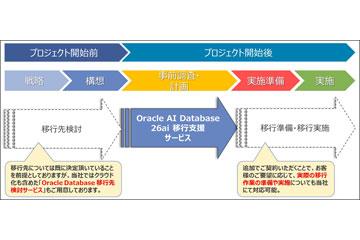 日本NTT数据先进技术公司推出Oracle AI Database 26ai迁移支持服务