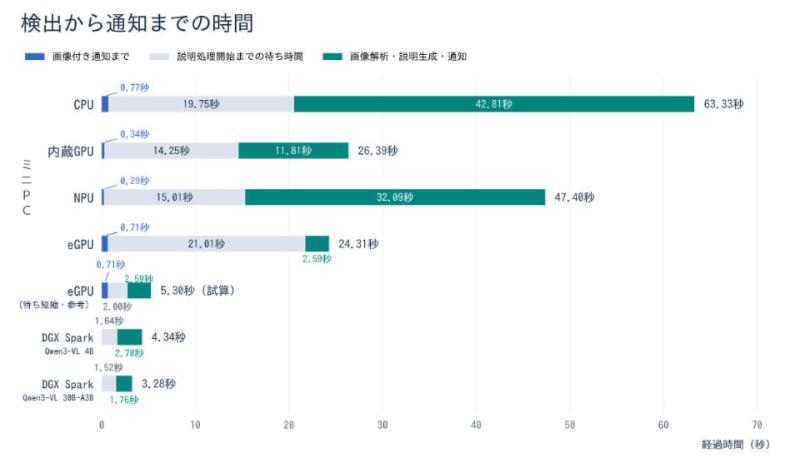 性能与功耗