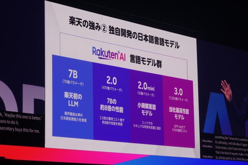 乐天自主开发多种参数规模AI