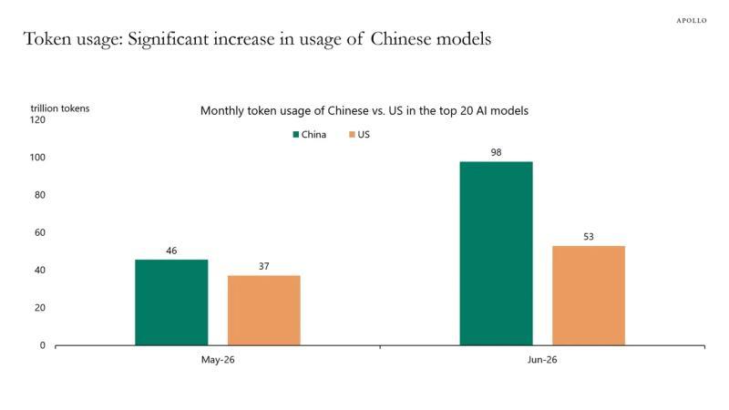 图表