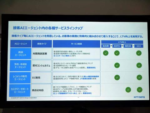 客服AI代理组成