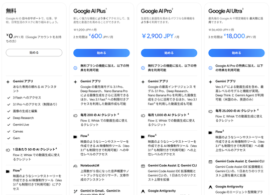 Google AI Pro存储容量提升