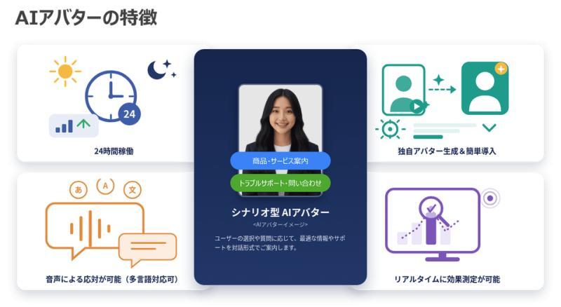 AI虚拟形象网页客服