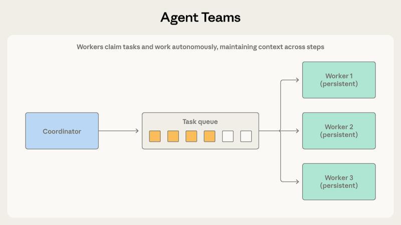 智能体团队模式示意图