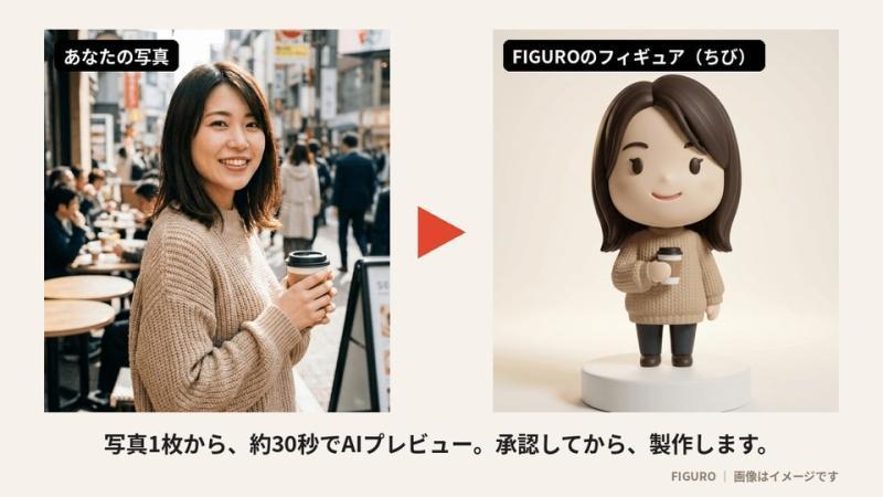 FIGURO服务展示