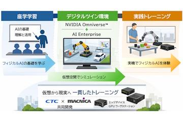 伊藤忠技术解决方案与麦克尼卡推出涵盖数字孪生到机器人实操的“物理AI训练”实战课程