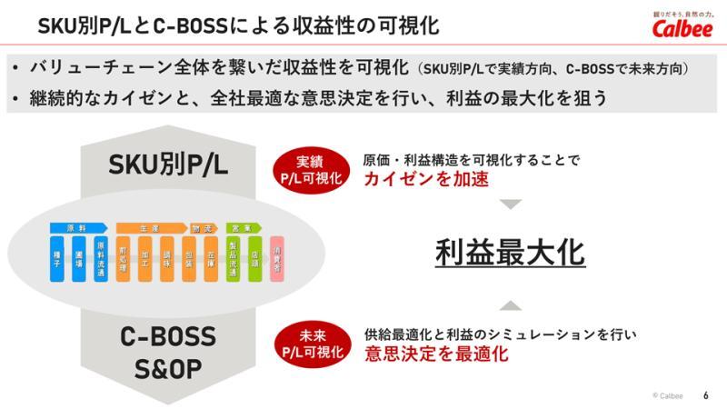 系统模拟界面