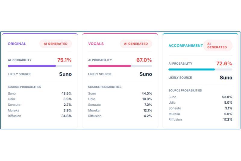 推出AI生成音乐识别功能“AI乐曲检测”