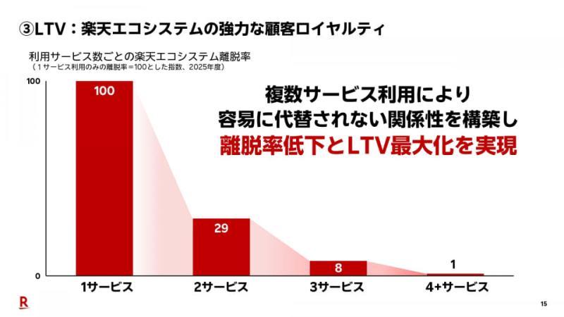 用户增长