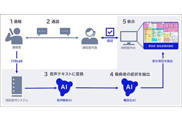 NEC与日本横滨市消防局合作开发119紧急呼叫紧急度判定输入辅助系统原型