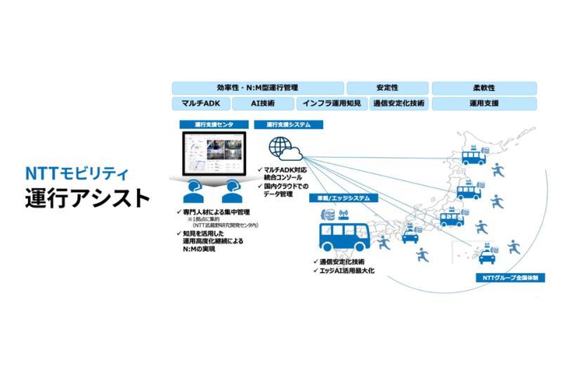 NTT移动推出基于AI技术的自动驾驶4级远程运营辅助解决方案