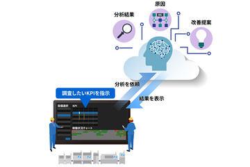 日本东芝推出基于AI代理的“AI推荐服务”