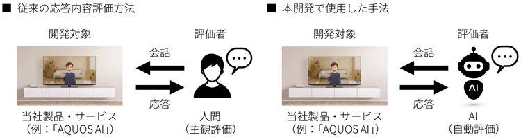 AQUOS AI服务示意