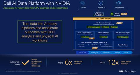 Dell AI Data Platform