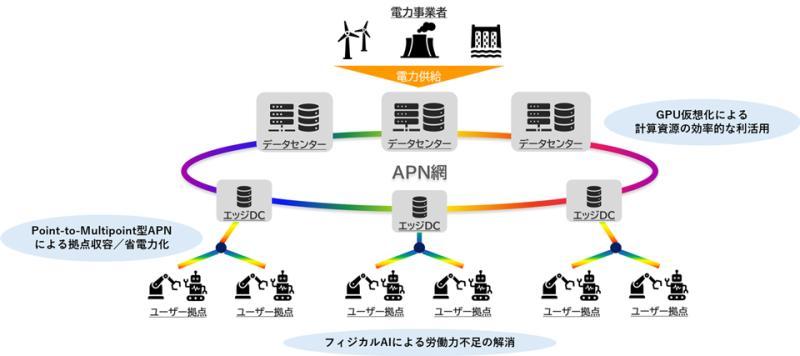 分布式数据中心示意图