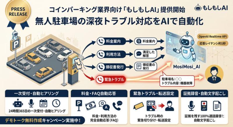 もしもしAI音声サービス