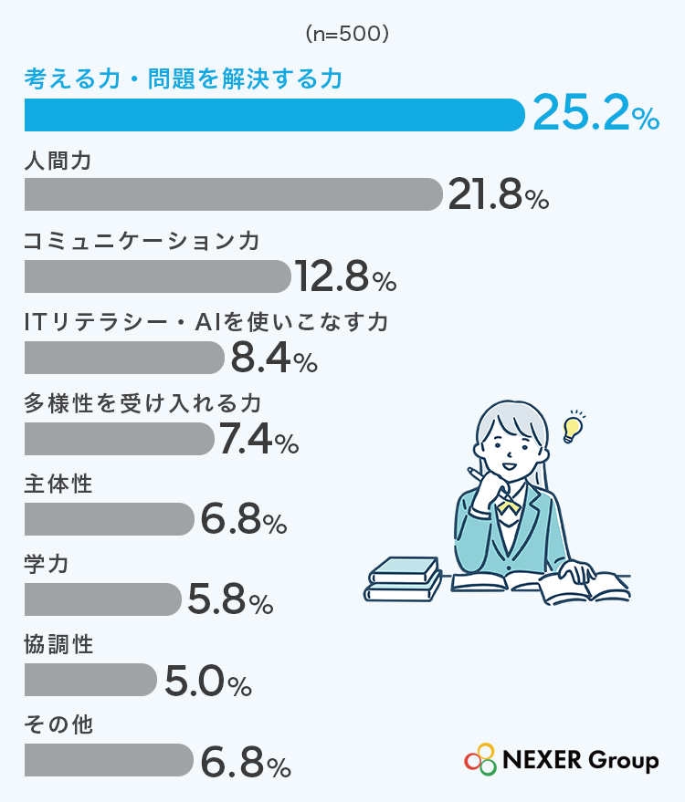 教育观点