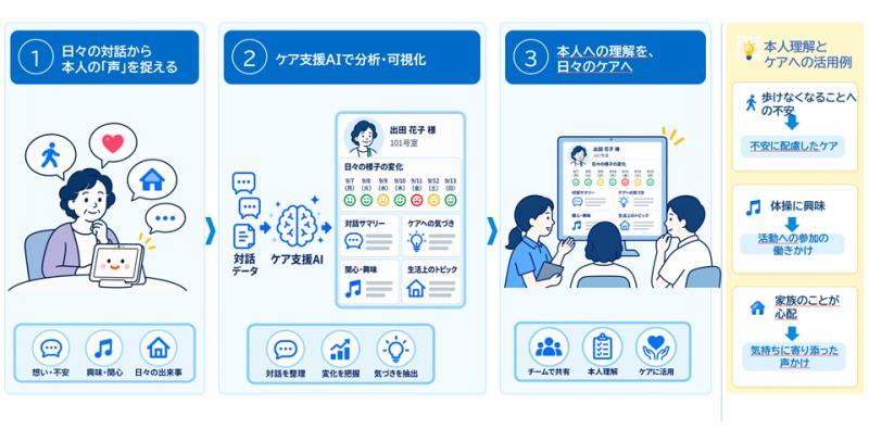 服务平台升级示意图