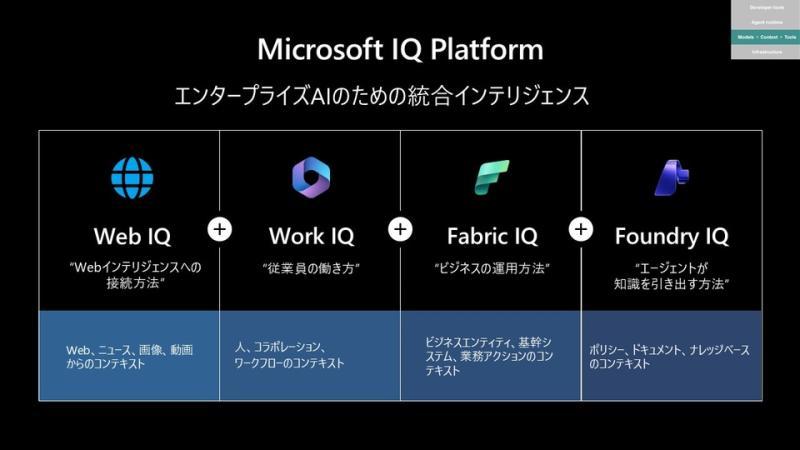 Microsoft Build 2026现场