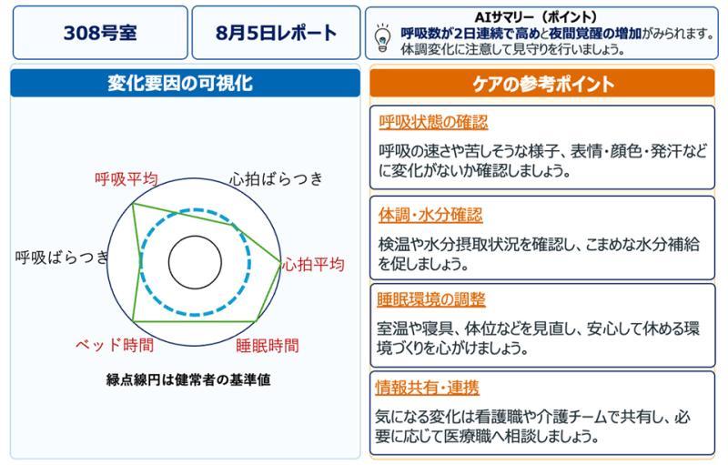 报告生成AI示意