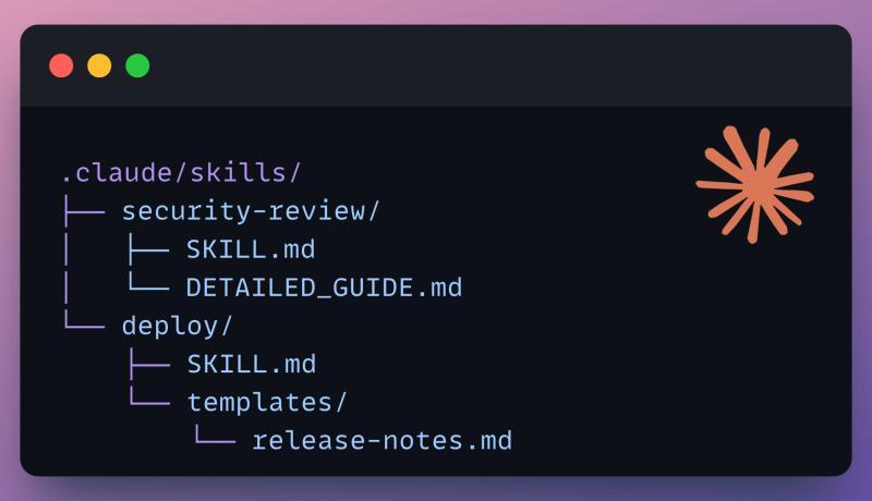 skills 文件夹结构
