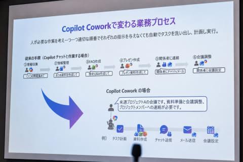 Copilot Cowork