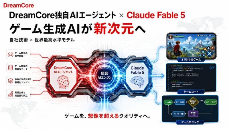 DreamCore平台示意图
