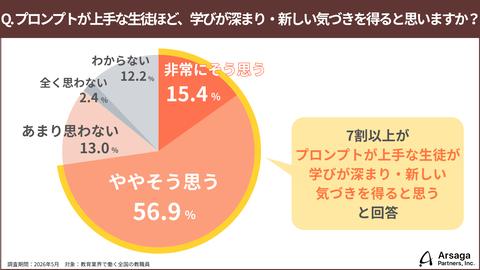 教师对提示词设计的分析
