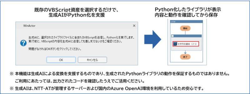 Python迁移示意