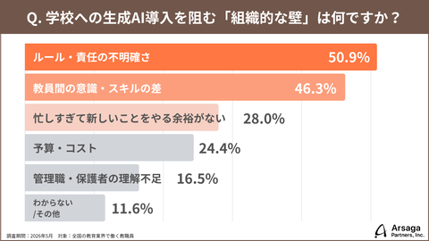 教育DX的未来